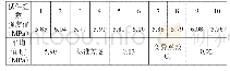 《表1 混凝土28d弯拉强度试验结果》