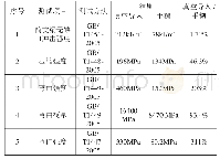 表2 5mm真空全布/5mm手糊全毡性能比较