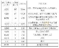 《表1 IPC分类排名前10技术领域》