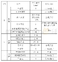 《表2 模板允许偏差和检验方法》