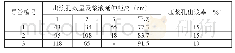 《表1 注浆试压浆液延伸距离》