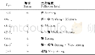 《表4 Igeo与重金属污染程度的关系Table 4 Correlations between Igeoand heavy metals pollution degree》