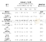 《表1 0 涠洲岛与广西沿海其他海域沉积物重金属含量比较Table 10 Comparison of heavy metals concentration in sedi-ment of Weizho