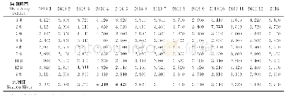 表4 2016年九洲江综合水质标识指数Table 4 The comprehensive water quality identification index for the monitoring sections on Jiuzhouji