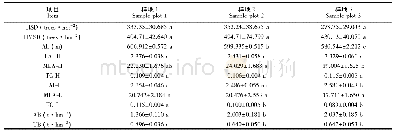 《表2 林分因子的比较 (平均值±标准误)》