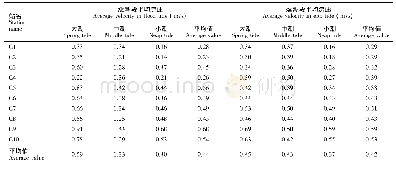 表2 潮段平均流速统计表