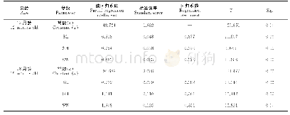 表3 生长性状的偏回归系数检验