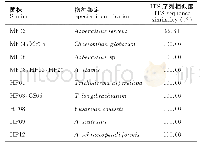 表1 部分菌株的物种鉴定
