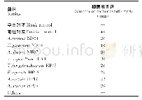 《表2 菌株大米培养基发酵产物的MRSA抑制活性》