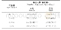 表1 骨质疏松患者年龄分布情况