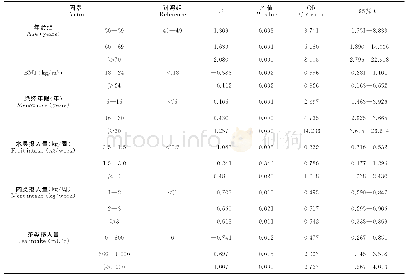 《表5 女性骨质疏松影响因素Logistics回归分析》