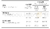 《表2 2017年6月两种试板年板污损生物总生物量对比》