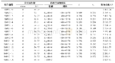 《表3 有限元试件参数及峰值荷载Tab.3 Parameters and peak load of finite element test parts》