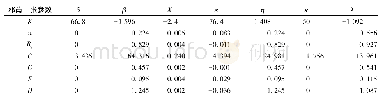 《表2 邓肯—张参数的拟合参数Tab.2 Fitting parameters for Duncan-Chang parameters》