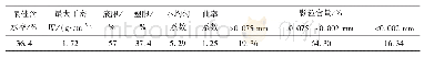 《表1 摇红黏土基本物理指标Tab郾1摇Physical indexes ofred clay》