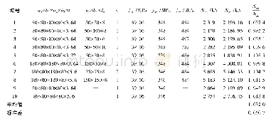 表1 轴压承载力计算值与试验值的比较Tab.1 Comparison between test results and calculated values