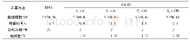 《表2 结构极限承载力计算结果Tab.2 Solution of ultimate load-carring capacity》