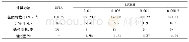 表7 结构极限承载力计算结果Tab.7 Solution of ultimate load-carring capacity