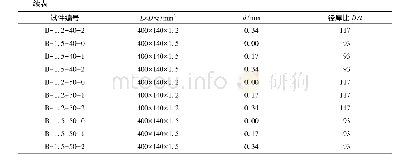 《表3 试件的基本尺寸参数Tab.3 Size parameters of specimens》