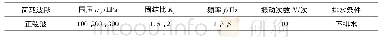 《表2 动力学试验参数Tab.2 Kinetic test parameters》