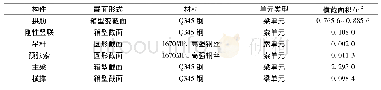 表1 构件参数Tab.1 Component parameters