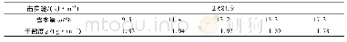 表2 击实试验结果Tab.2 Results of compaction test