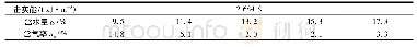 《表5 试样不同含水量下对应的含气率Tab.5 Corresponding gas holdup under different water content》