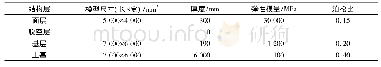 表1 路面结构及材料参数表Tab.1 Pavement structure and material parameters table