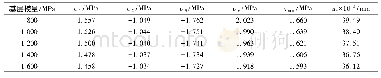 表6 基层模量对路面板板角应力及弯沉影响计算结果Tab.6 Basic modulus of the road slab angle stress and deflection calculations