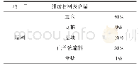 《表1 配合饲料组成：两种象草对山羊的饲喂效果研究》