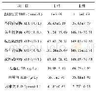 表7 血液分析表：两种象草对山羊的饲喂效果研究