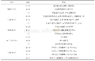 《表1 钢管桩试桩参数表：甘蔗精酿啤酒中果香风味物质的检测研究》