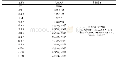 表2 芋鞭切段球茎切块对比试验处理