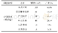 表2 经营者已参加培训的方式及效果调查情况统计表