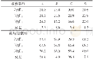 《表3 正交试验结果与分析》