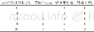 《表1 改性硅溶胶用量对涂膜力学性能的影响》