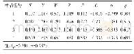 《表1 试验参数数据：丙烯酸/丙烯酸-2-乙基己酯二元共聚物的序列分布研究》