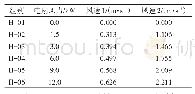 《表2 组别设计及对应排风口风速》