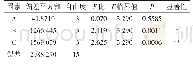 表5 方差分析Tab.5 Analysis of variance