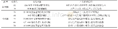 《表3 样品的产品标识说明》