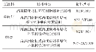 《表1 试验材料表：977-2/T300和M21/T800复合材料性能研究》