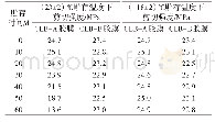 《表2 贮存条件对剪切强度的影响》