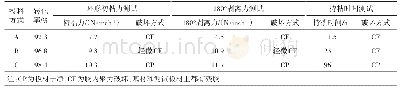 《表1 投料方式对压敏胶性能的影响》