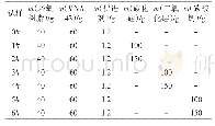 《表1 环氧胶粘剂配方：填料改性对胶接应力影响的仿真研究》