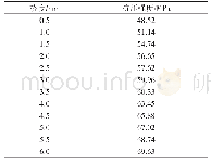 表8 504胶混凝土修复的抗压强度