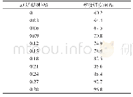 《表1 0 丙烯酸酯胶粘剂混凝土修复的粘接强度》