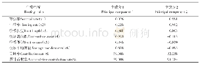 《表3 因子载荷矩阵及相应的贡献率》