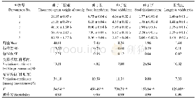 《表2 不同种源香合欢种子表型性状比较》