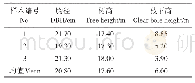 表1 授课方案：黄果厚壳桂木材物理力学性能评价