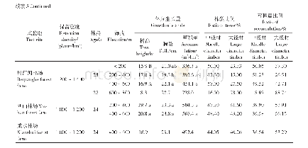 《表5 不同海拔对林分生长的影响》